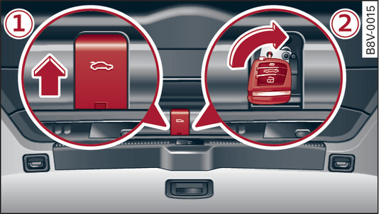 Fig. 29 Valable pour la variante 1 Vue partielle du coffre à bagages : accès au déverrouillage d urgence