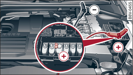 Fig. 129 Compartiment-moteur : raccords de chargeur et de câble de dépannage