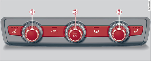 Fig. 90 Système de chauffage et de ventilation ou climatiseur manuel* : commandes