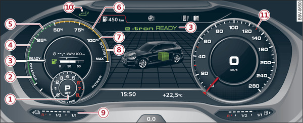 Fig. 121 Valable pour les véhicules avec Audi virtual cockpit Vue d ensemble de l indicateur de puissance