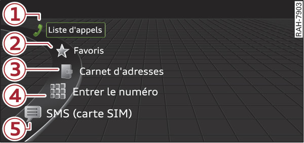 Fig. 214 Fonctions du téléphone dans le menu de sélection