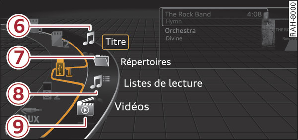 Fig. 256 Exemple : catégories de la clé USB