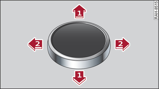 Fig. 204 Logique de fonctionnement du bouton-poussoir rotatif avec fonction joystick