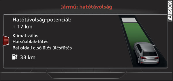 124. ábraInformációs rendszer: e-tron hatótávolság monitor