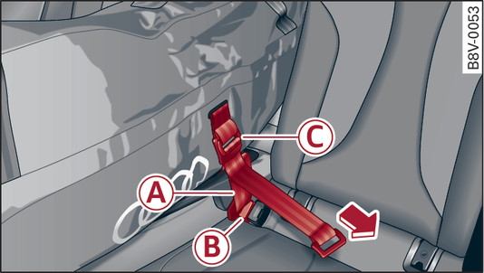 Fig. 86Vale per: sacca portasci con fissaggio mediante fibbia bloccacintura Sedili posteriori: fissaggio della sacca