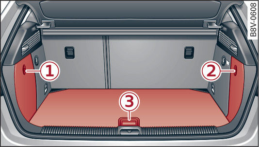 Fig. 322Bagagliaio (esempio): ubicazione di attrezzi di bordo, kit per la riparazione dei pneumatici e cric*