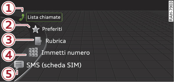 Fig. 214Funzioni del telefono nel menù di selezione