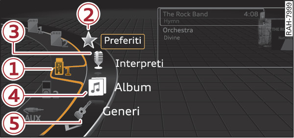 Fig. 255Esempio: categorie della chiavetta USB