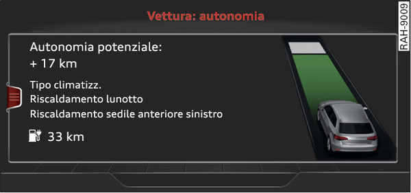 Fig. 124Sistema di infotainment: monitor dell autonomia e-tron