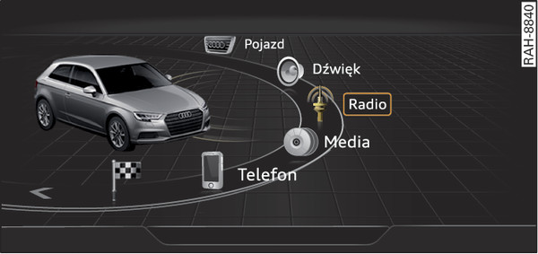 Rys. 197Przedstawienie zasady: menu główne