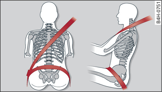 Fig. 282Posição da faixa superior do cinto e do cinto abdominal