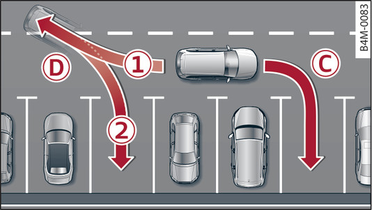 Fig. 188Ilustração do princípio: Estacionar em espinha para a frente, sem passar pelo lugar livre -C-, estacionar em espinha para a frente, passando pelo lugar livre -D-