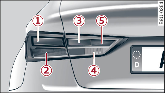 Fig. 348Secção traseira do veículo: lâmpadas de incandescência no painel lateral e na porta da bagageira (exemplo)