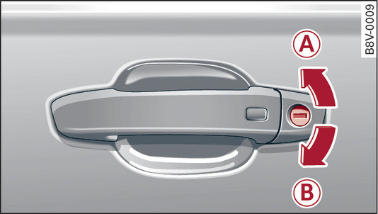 Fig. 37Rodar a chave para abrir e fechar