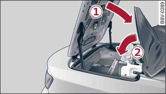 Fig. 48Secção traseira do veículo: Fechar a capota (2)