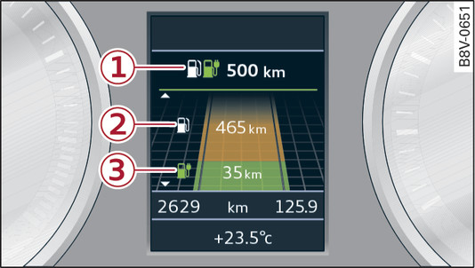 Fig. 123Painel de instrumentos: indicação de autonomia