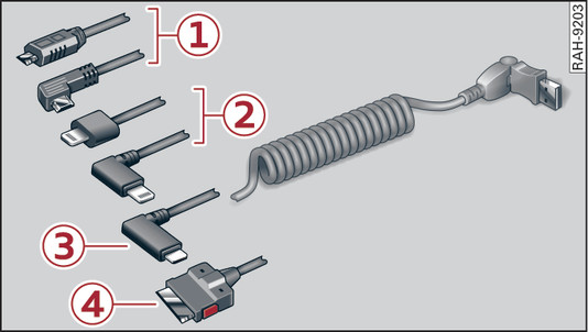 Obr. 246 Adaptér USB od Audi