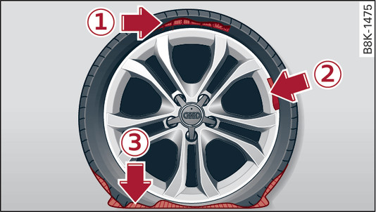 Abb. 323 Reifen: nicht reparable Reifenschäden