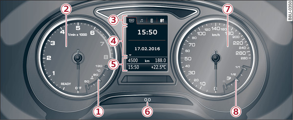 Abb. 4 Gilt für: Fahrzeuge mit analogem Kombiinstrument Übersicht Kombiinstrument