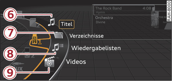 Abb. 252 Beispiel: Kategorien USB-Stick