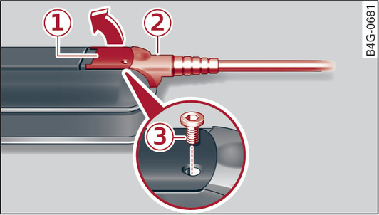 Fig. 129 Operating unit: Releasing/securing the cable