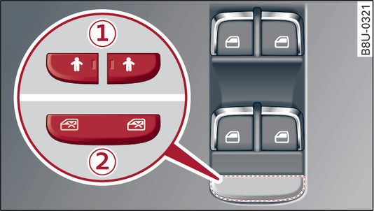 Fig. 28 Detail of the driver s door: Controls