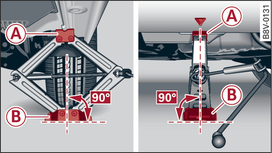 Fig. 330 Door sill: Applying the jack under the door sill