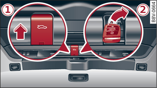 Fig. 25 Applies to: version 1 Detail of inside of boot lid: Access to manual release