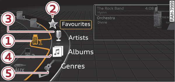 Fig. 251 Example: Categories for a USB stick