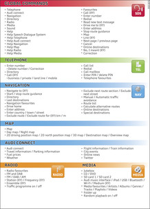 Fig. 206 Overview of commands