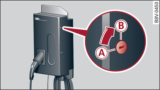 Fig. 130Base de carga: Abrir y cerrar