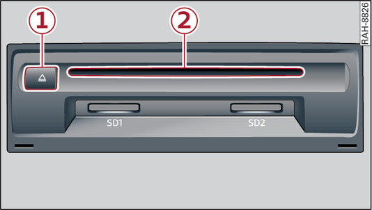 Fig. 244Guantera: Lector de CD