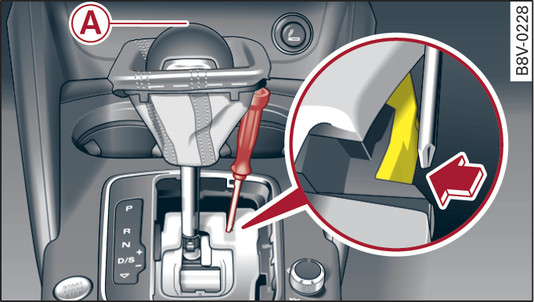 Fig. 106 Levier sélecteur : déverrouillage d urgence à partir de la position de parking