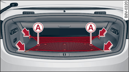 Fig. 74 Coffre à bagages : filet à bagages tendu (exemple)