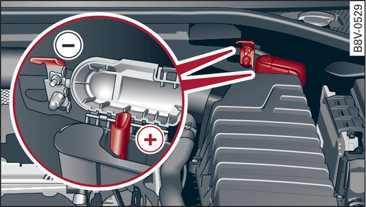 Fig. 312 Valable pour les véhicules avec point de démarrage de fortune (+) Compartiment- moteur : raccords de chargeur et de câble de dépannage