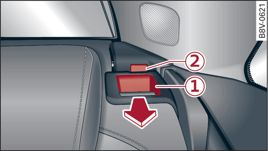 Fig. 77 Dossier de siège : levier de déverrouillage extérieur (exemple)