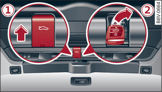 Fig. 25 Valable pour la variante 1 Vue partielle du coffre à bagages : accès au déverrouillage d urgence