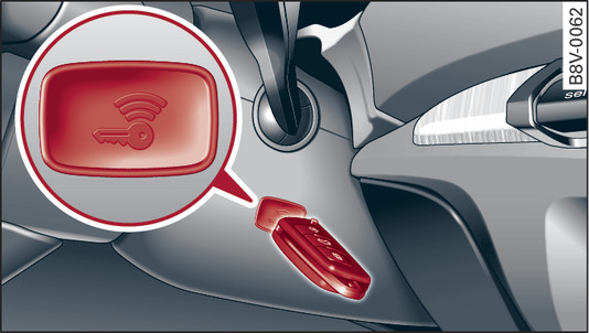 Fig. 96Piantone dello sterzo/chiave con telecomando: avviamento del motore in caso di anomalia