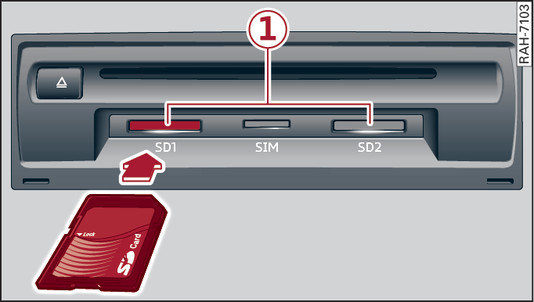 Fig. 242Cassetto portaoggetti: lettore di schede SD