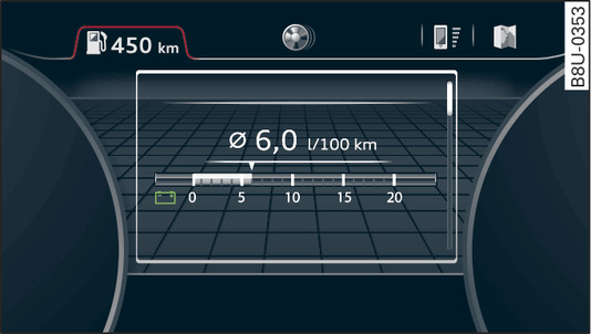 Afbeelding 15Instrumentenpaneel: Verbruiksmeter