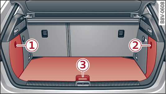 Rys. 321Przestrzeń bagażnika (przykład): usytuowanie narzędzi samochodowych, zestawu do naprawy opon i podnośnika*