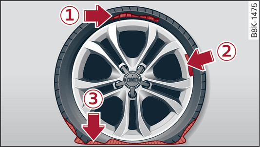 Fig. 323Pneu: danos no pneu irreparáveis