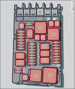 Fig. 345Compartimento do motor: Disposição dos fusíveis