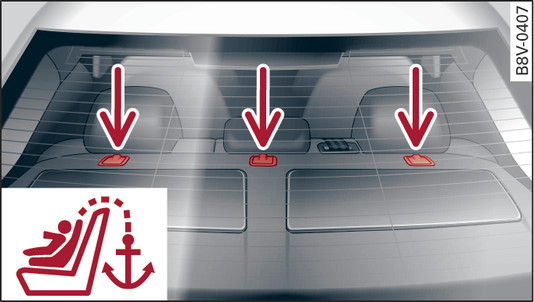 Fig. 264Válido para: Limousine Encosto do banco traseiro: pontos de ancoragem Top Tether