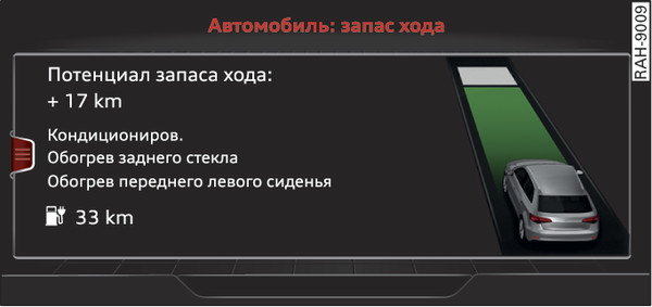 Илл. 118 Информационно-развлекательная система: монитор запаса хода e-tron