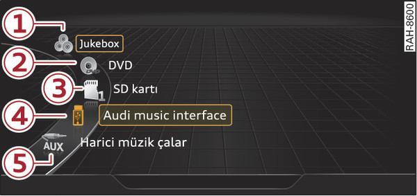 Şek. 249Şematik gösterim: Medya menüsündeki olası kaynaklar