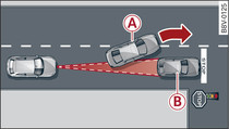 Example: Vehicle changing lane and vehicle stationary