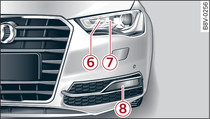 Xenon headlights: Overview of left side of vehicle