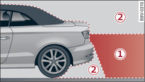 -1-: Area covered by the reversing camera; -2-: area NOT covered by the reversing camera (example)