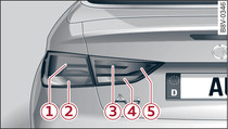 Halogen system, rear light: Bulbs in side panel and boot lid